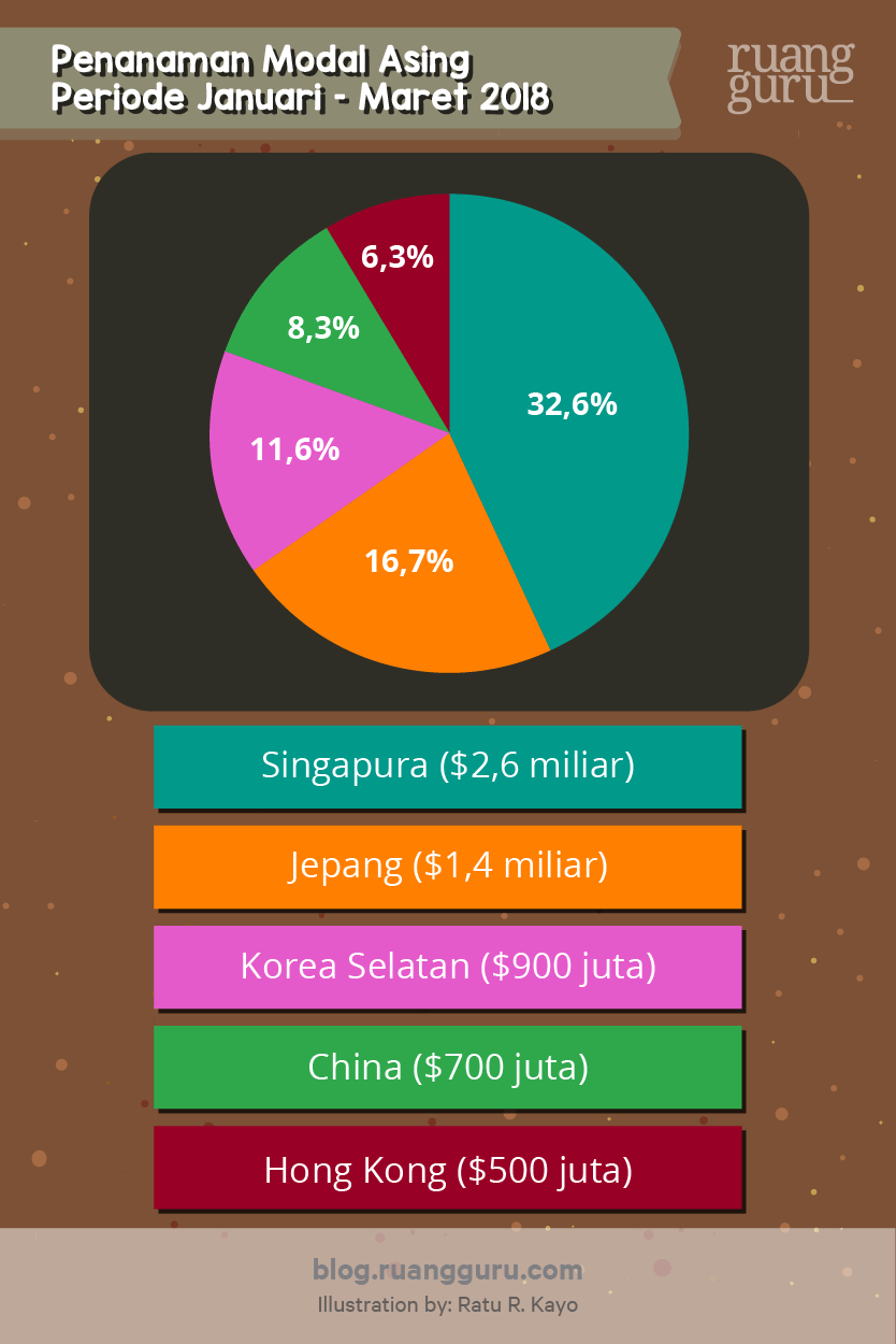 Hubungan Ketergantungan Antarruang Dalam Konsep Ekonomi Ekonomi Kelas 9